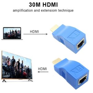 Boost Your HDMI Signal with HD Signal Amplifier Extender – 4K Support, Long-Distance Transmission