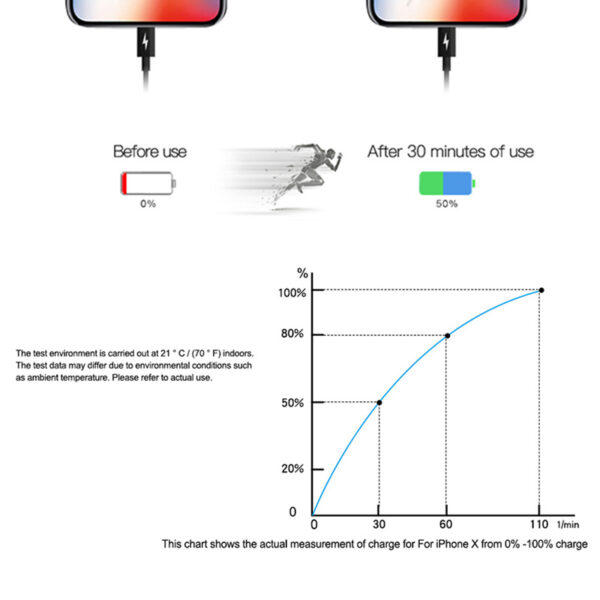 PD18W Fast Charging Cable – Durable Type-C Data Cable for Quick Sync & Power Delivery - Image 6